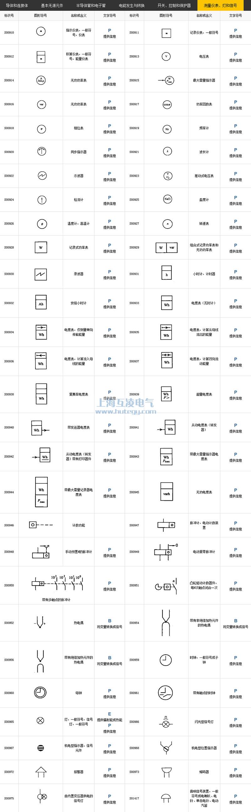測量儀表、燈和信號符號